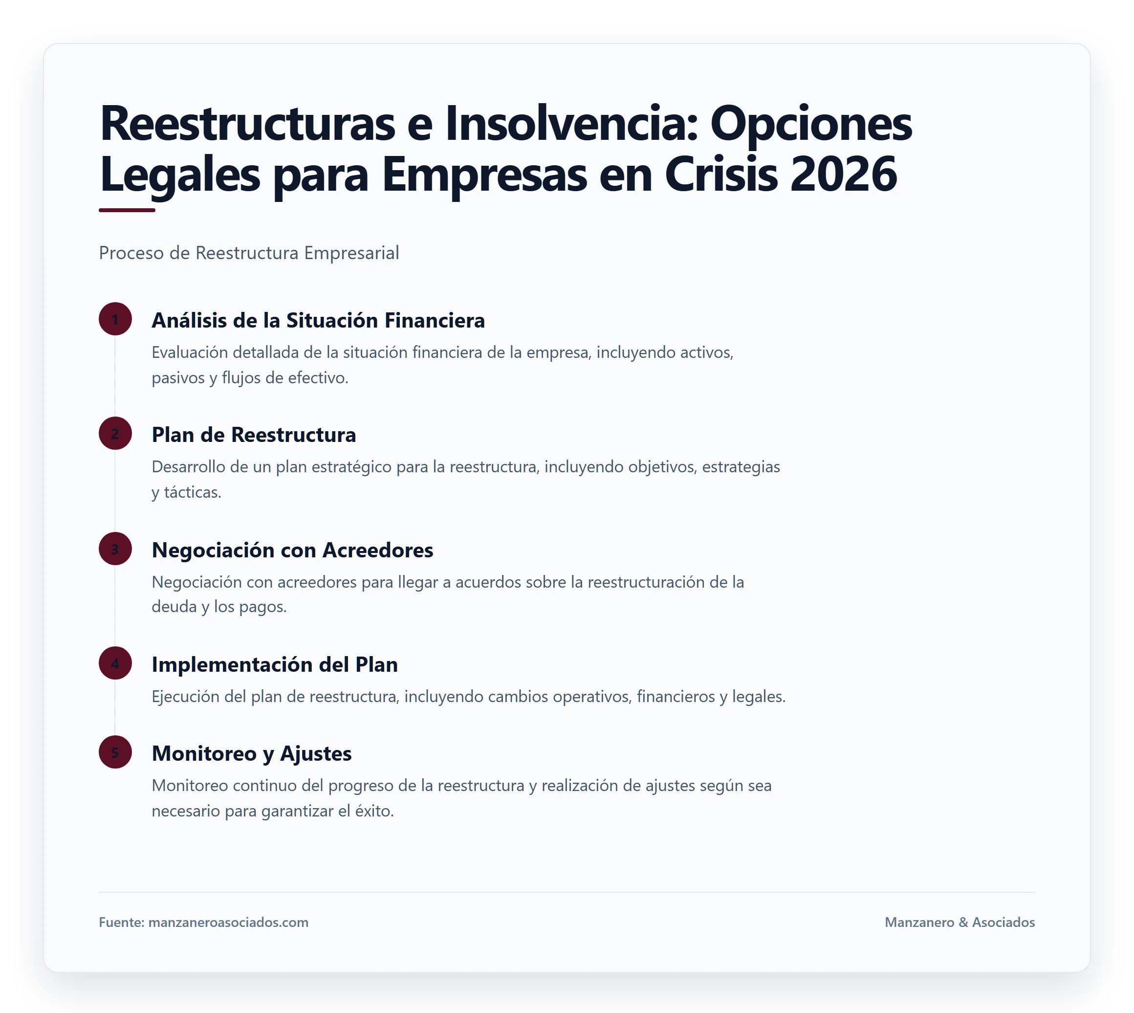 Reestructuras e Insolvencia: Opciones Legales para Empresas en Crisis 2026. Proceso de Reestructura Empresarial